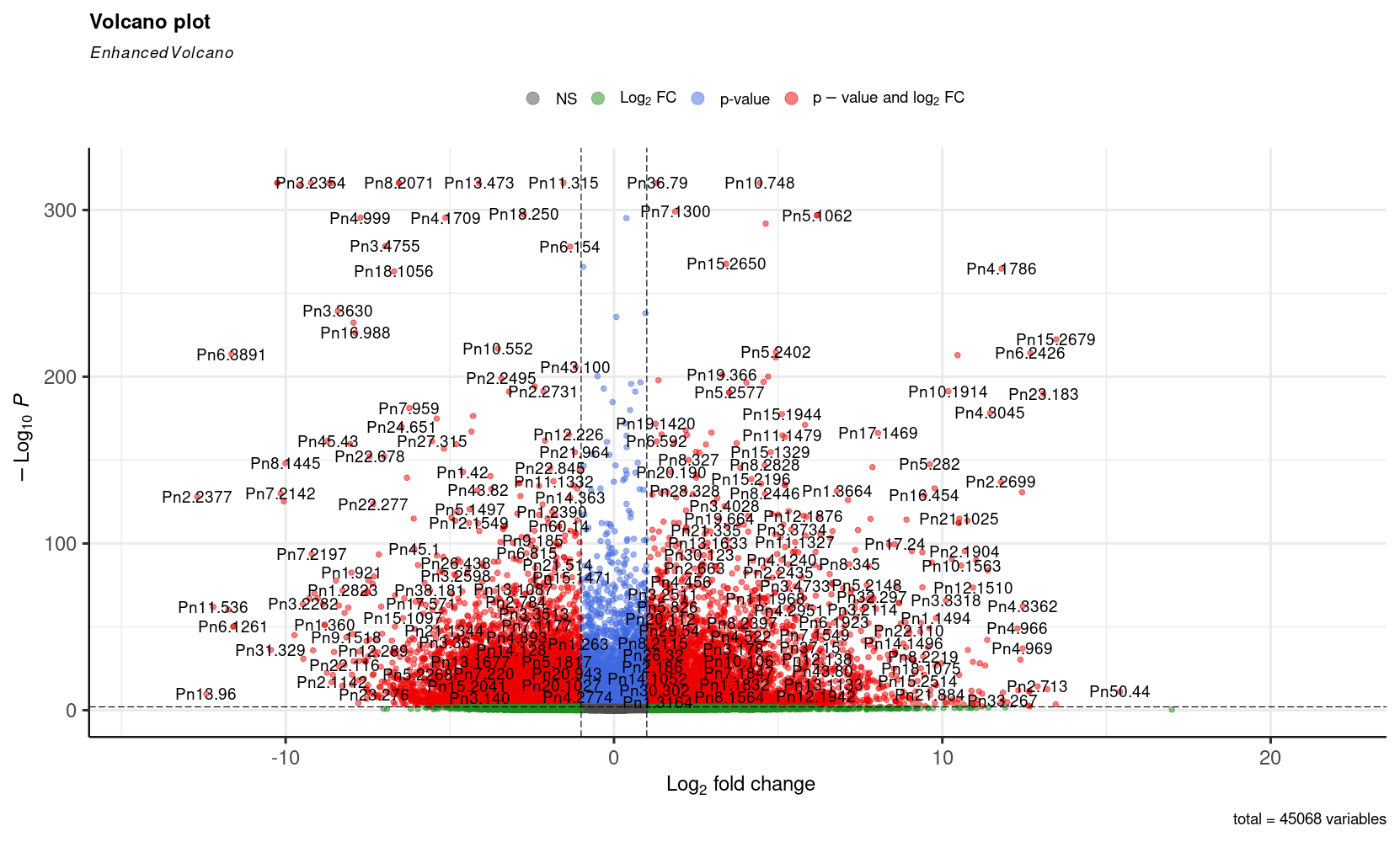 differential expression analysis 3
